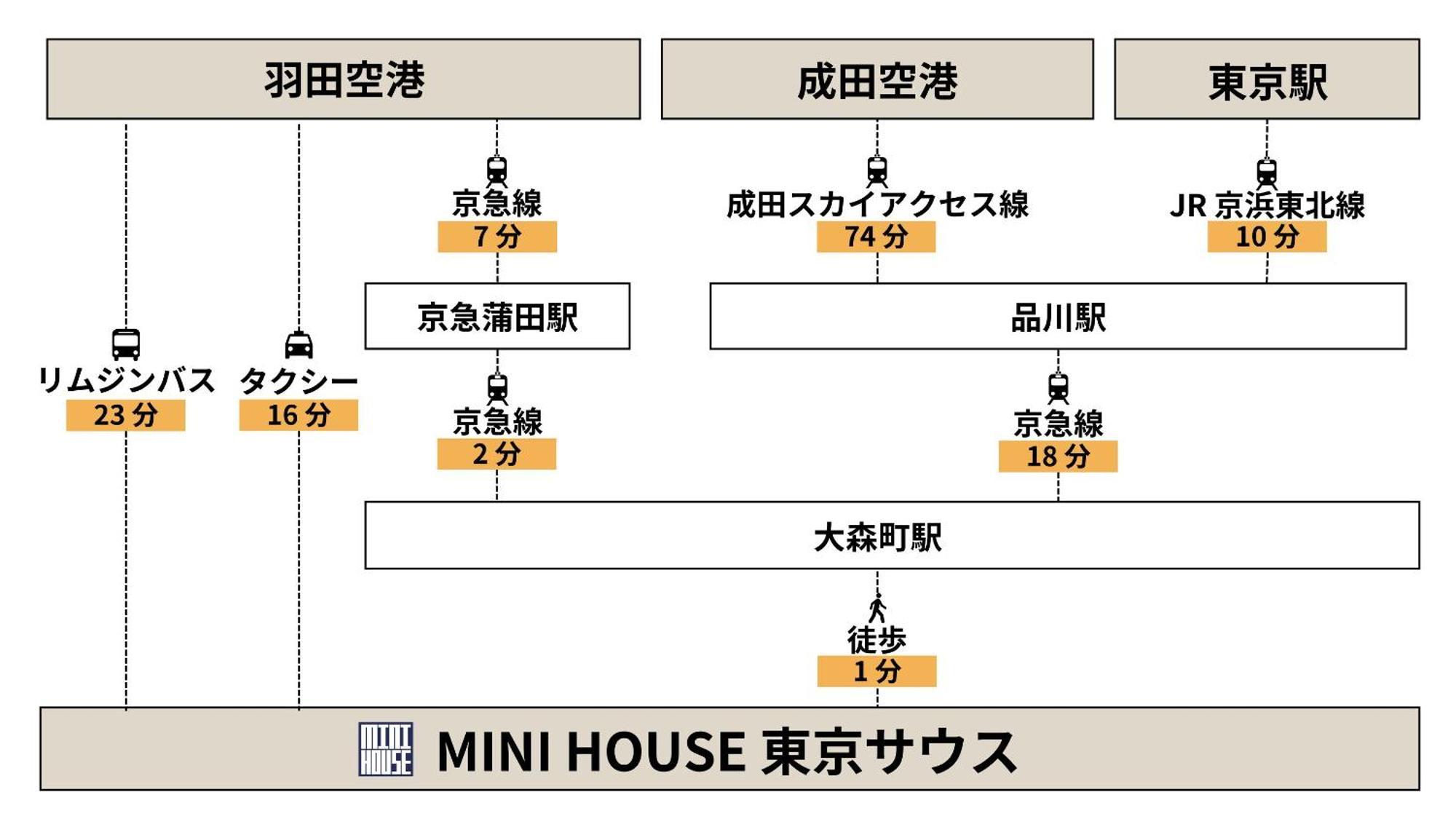 Mini House Tokyo South Apartamento Exterior foto